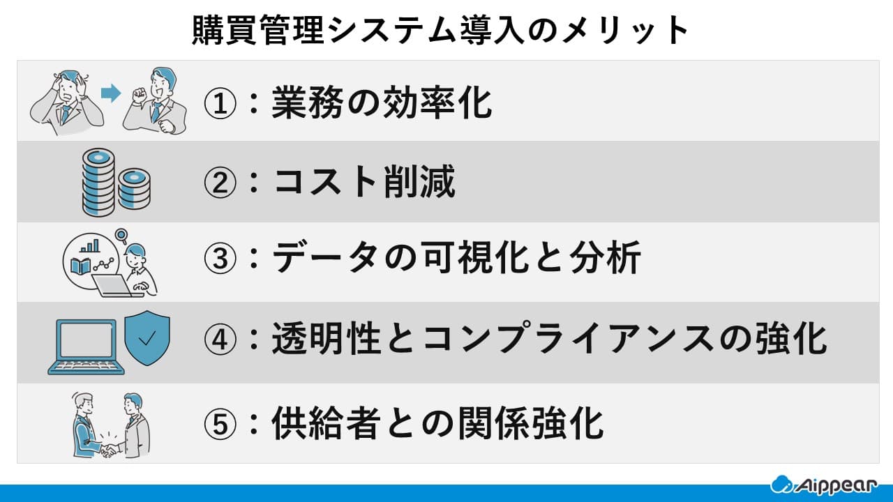 購買管理システム導入のメリット