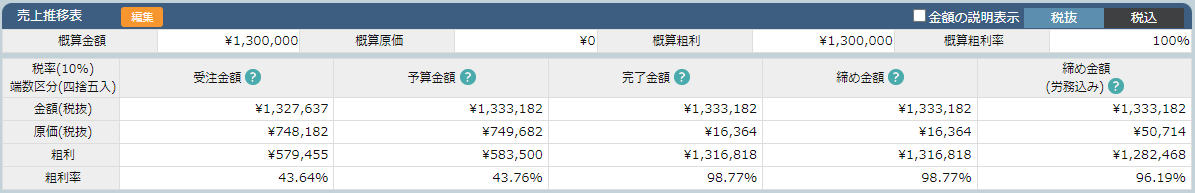 アイピア　売上推移表